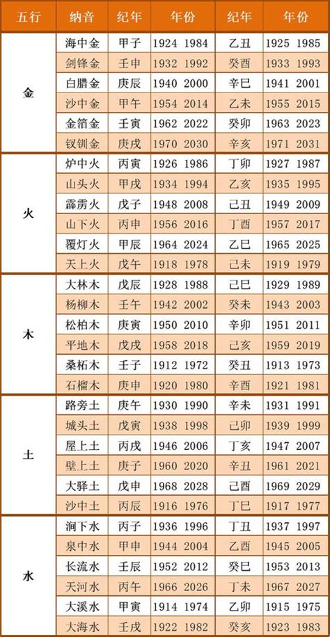 2023 五行年|2023年五行属性对照表：每月五行属性查询表